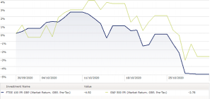 November Markets