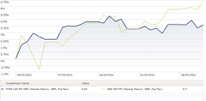 April21 FTSE Chart